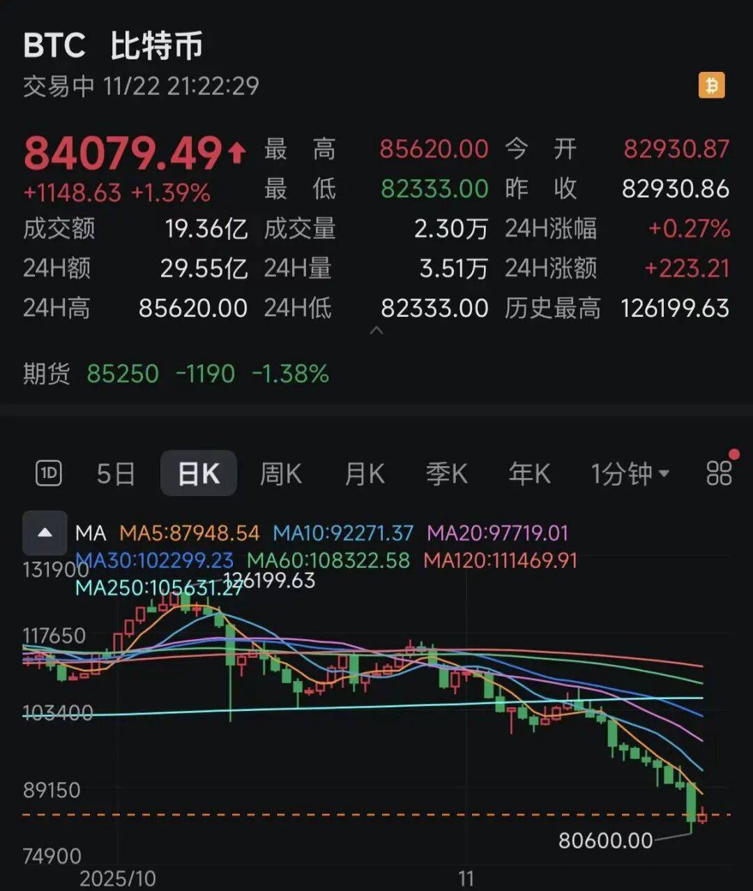 比特币涨幅(比特币涨幅是什么决定的) 比特币涨幅(比特币涨幅是什么决定的)