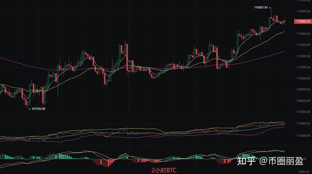 比特币k线(比特币K线图详解大全) 比特币k线(比特币K线图详解大全)