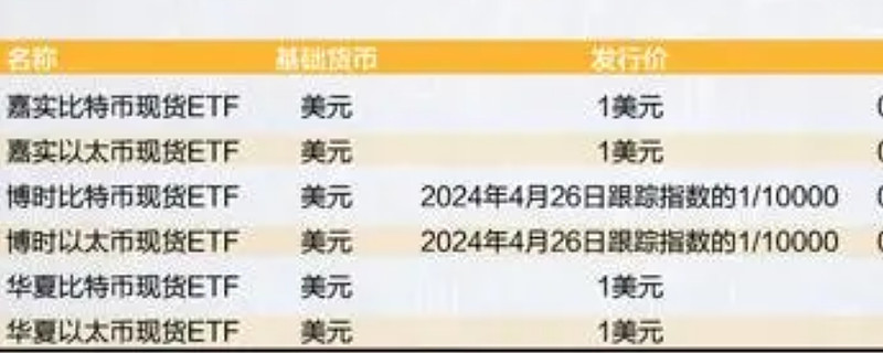 比特币发行价(比特币发行价格与现行价格)