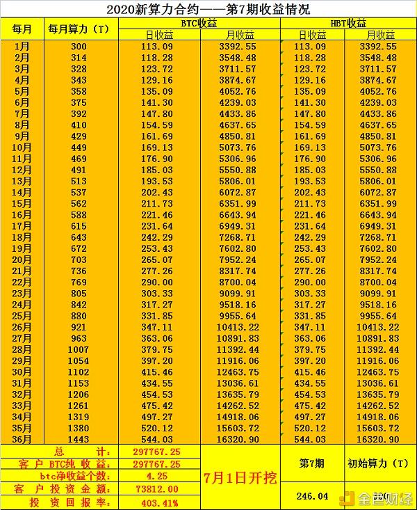 比特币什么时候开始的(比特币什么时候开始的?)