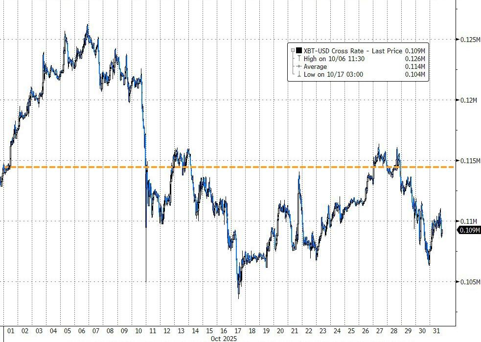 比特币实时走势图(比特币美元价格实时更新)