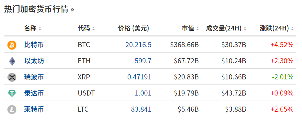 比特币代码(比特币代码长什么样子)