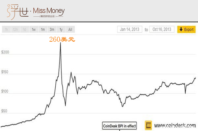 比特币什么时候开始的(比特币什么时候开始的怎么购买) 比特币什么时候开始的(比特币什么时候开始的怎么购买)