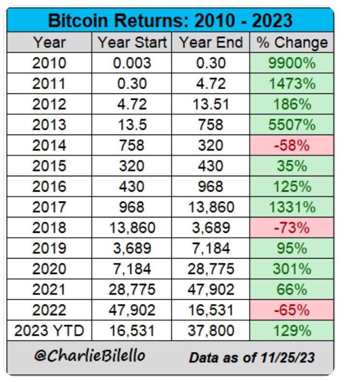 2015年比特币价格(2015年比特币最低价格)
