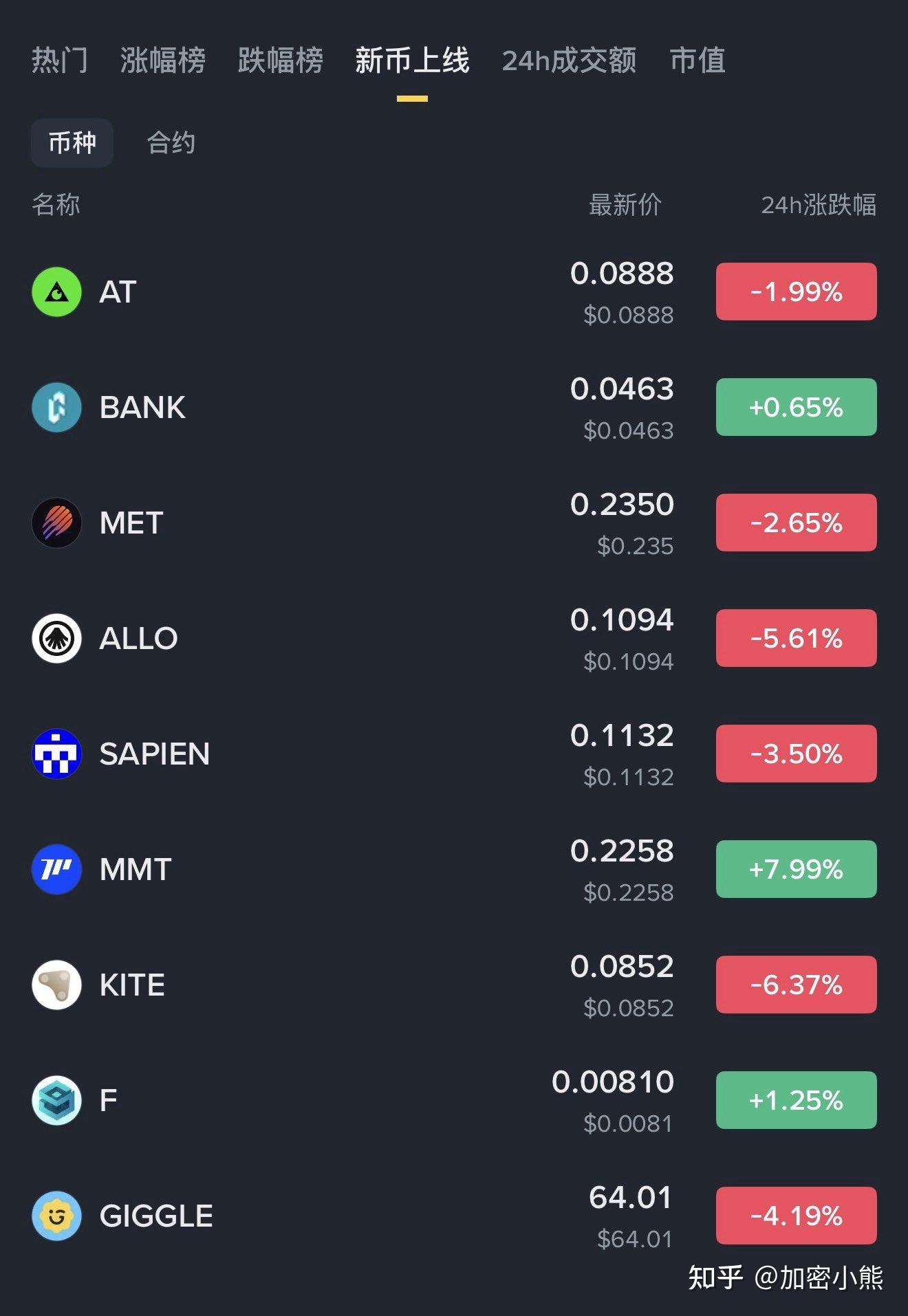 比特币总市值(比特币市值总额)