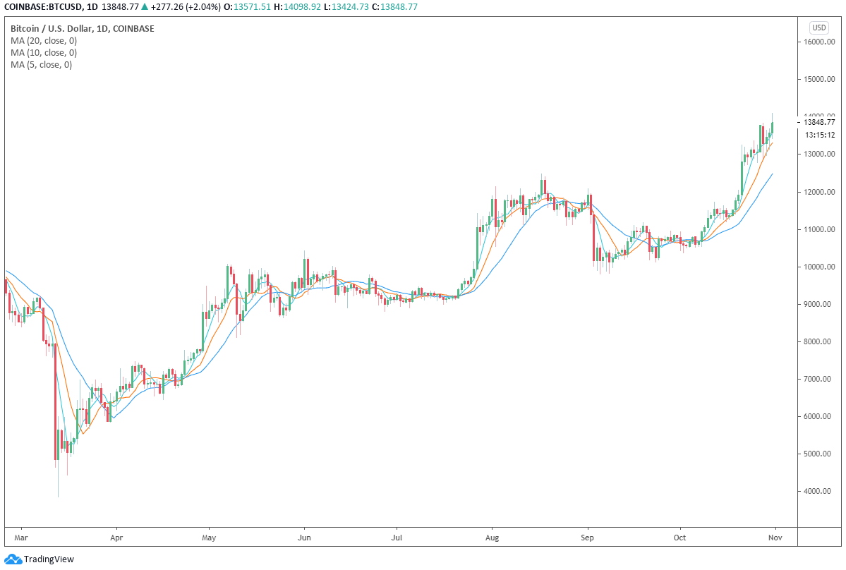 比特币白皮书(比特币白皮书电子版pdf) 比特币白皮书(比特币白皮书电子版pdf)