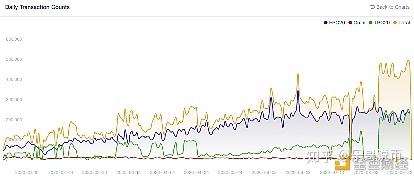 比特币网络拥堵(比特币主通道近期拥堵?) 比特币网络拥堵(比特币主通道近期拥堵?)