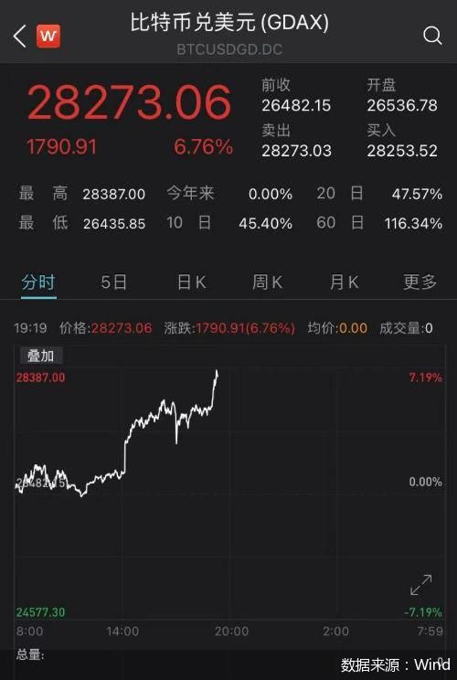 比特币最高价格(比特币最高价格是哪一年)