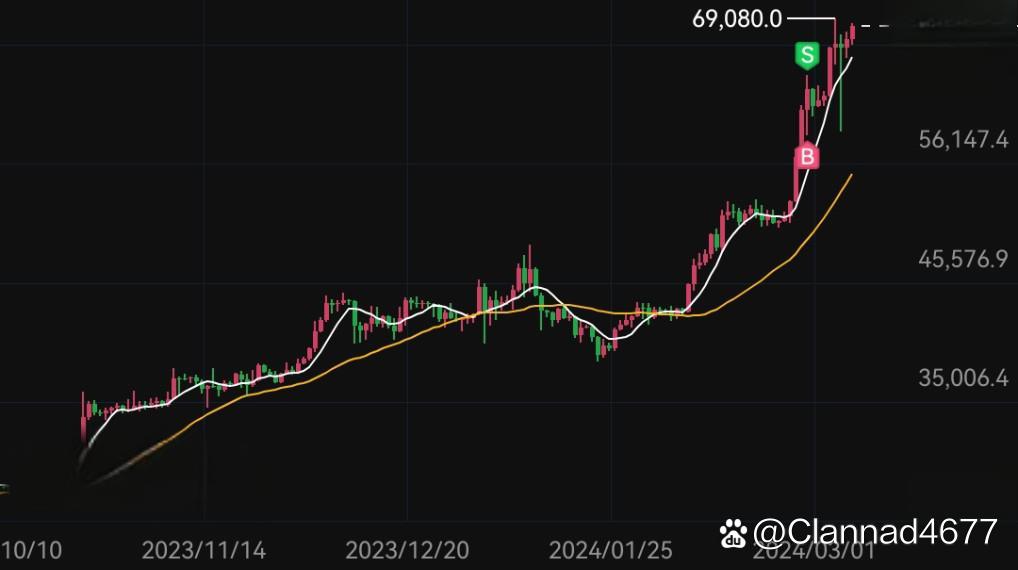 比特币市值(一个比特币市值)