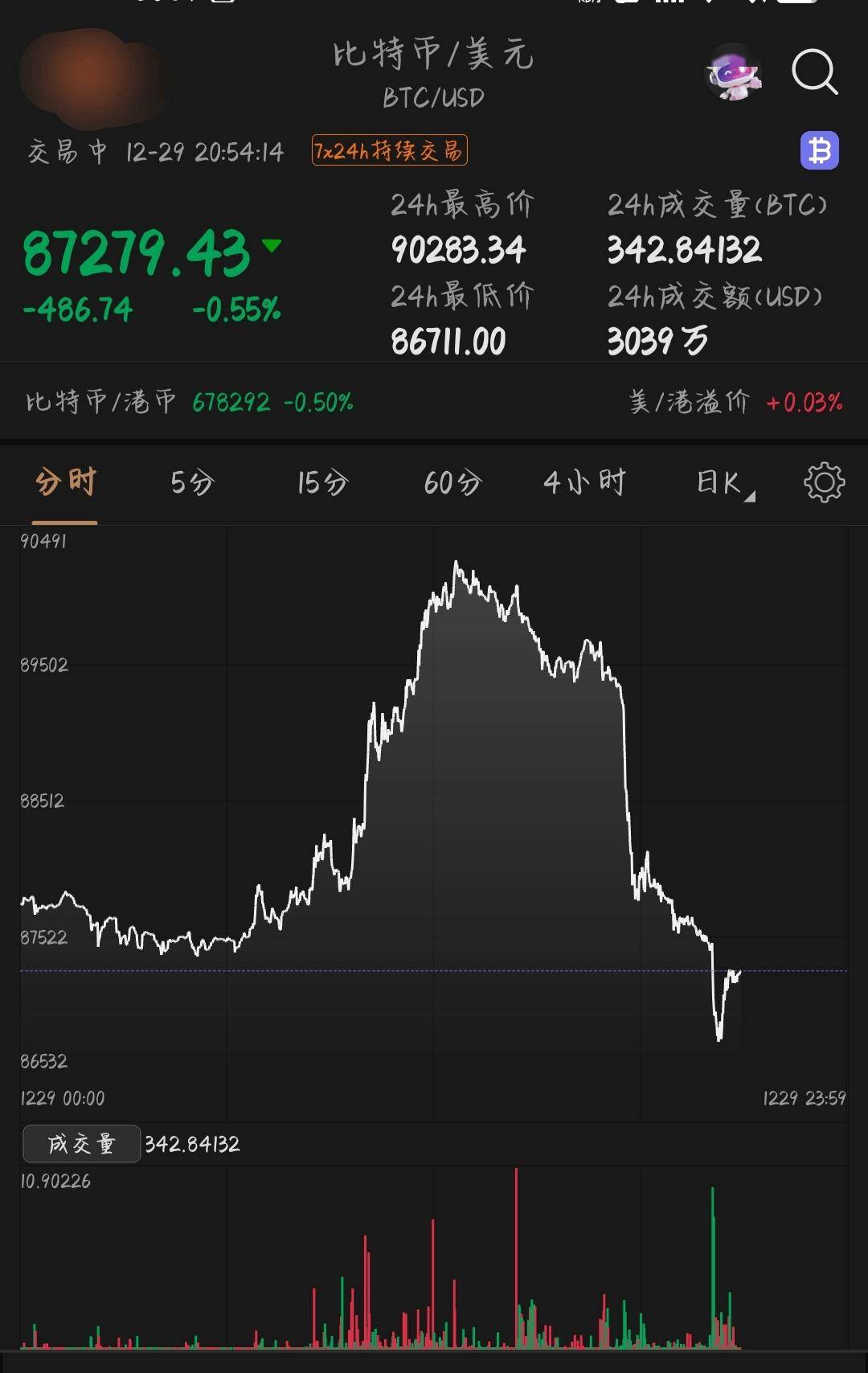比特币美元行情(比特币美元行情k线图) 比特币美元行情(比特币美元行情k线图)