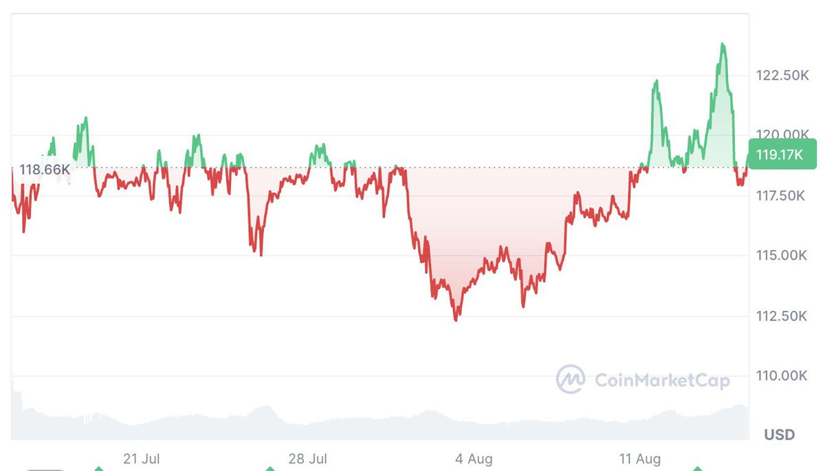 比特币趋势(比特币趋势图历史) 比特币趋势(比特币趋势图历史)