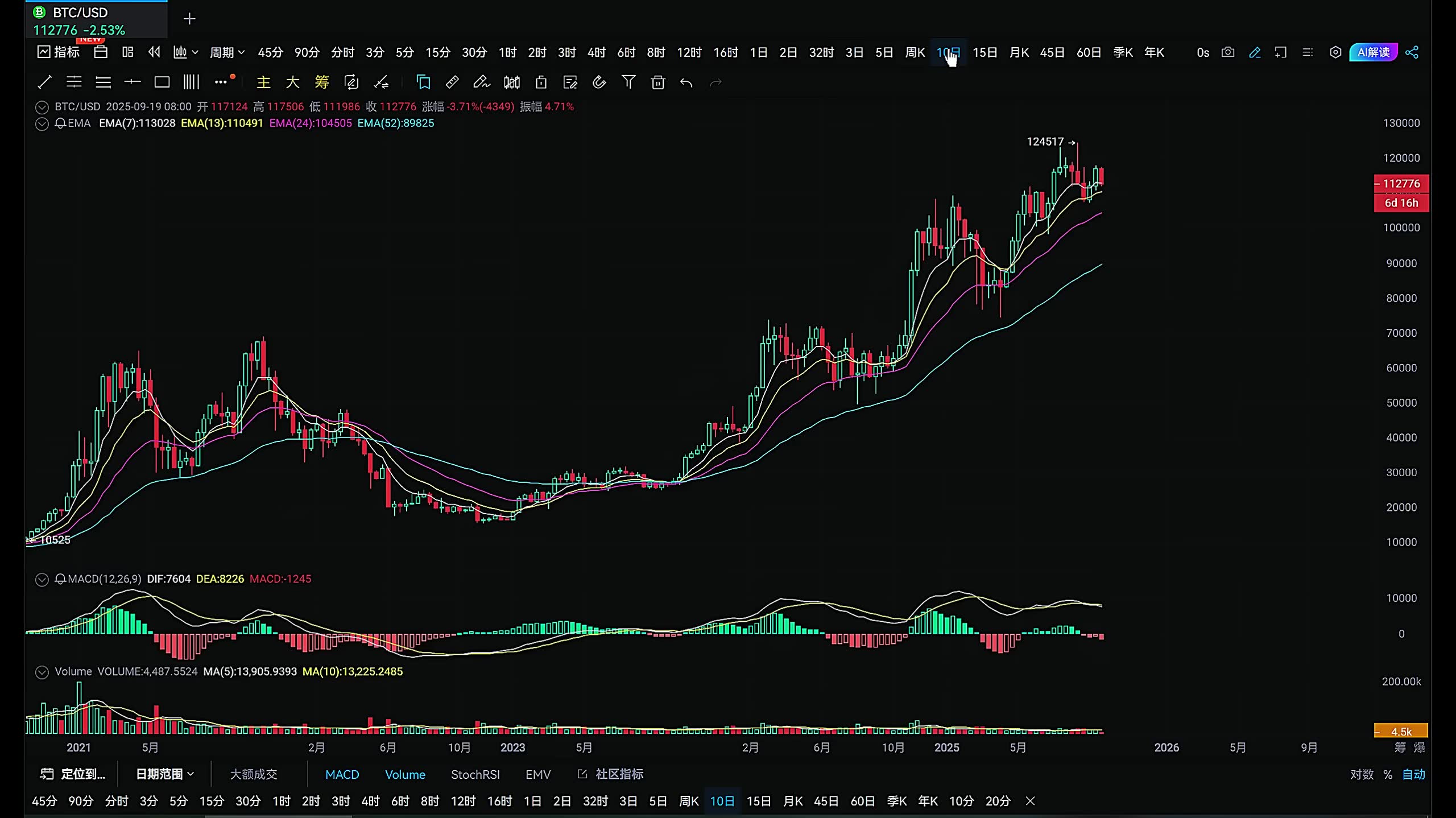 比特币合约(比特币合约最新价格) 比特币合约(比特币合约最新价格)