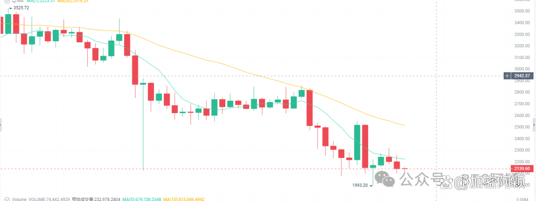 比特币现在价格(比特币现在价格人民币价格)