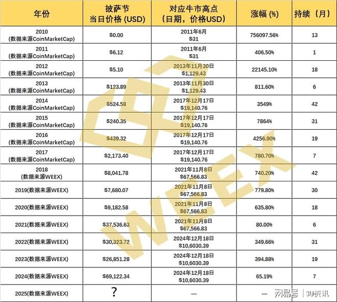 比特币目前价格(比特币目前价格多少美元)