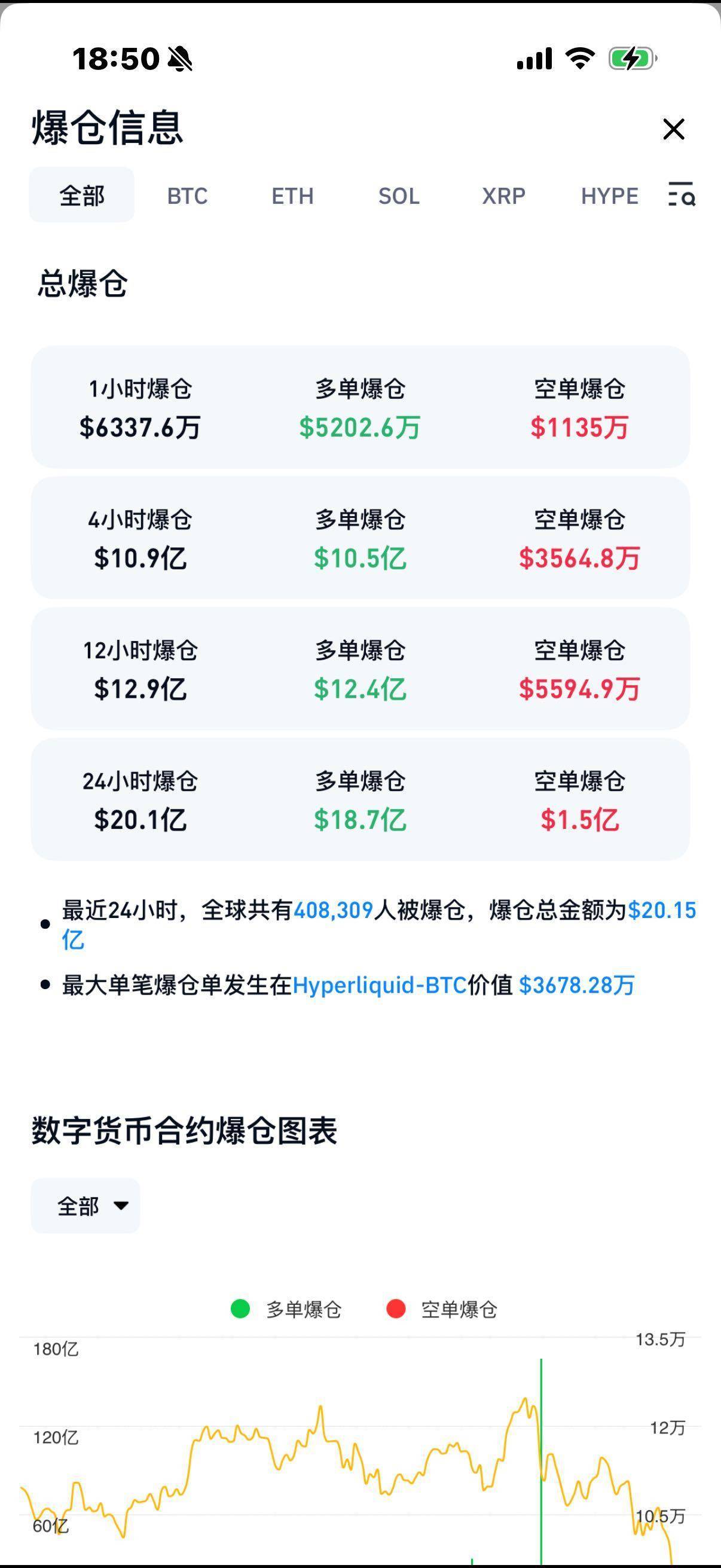 比特币合约(比特币合约可以长期持有吗)