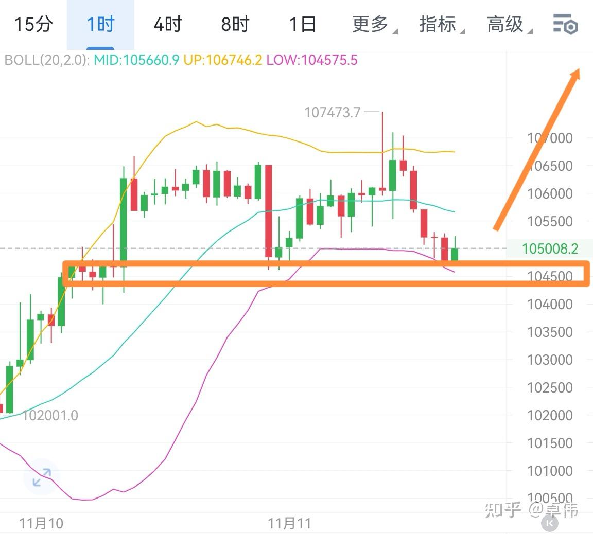 比特币k线(比特币K线图怎么看) 比特币k线(比特币K线图怎么看)