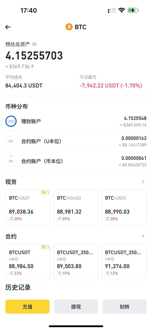 比特币市值(黄金市值和比特币市值)