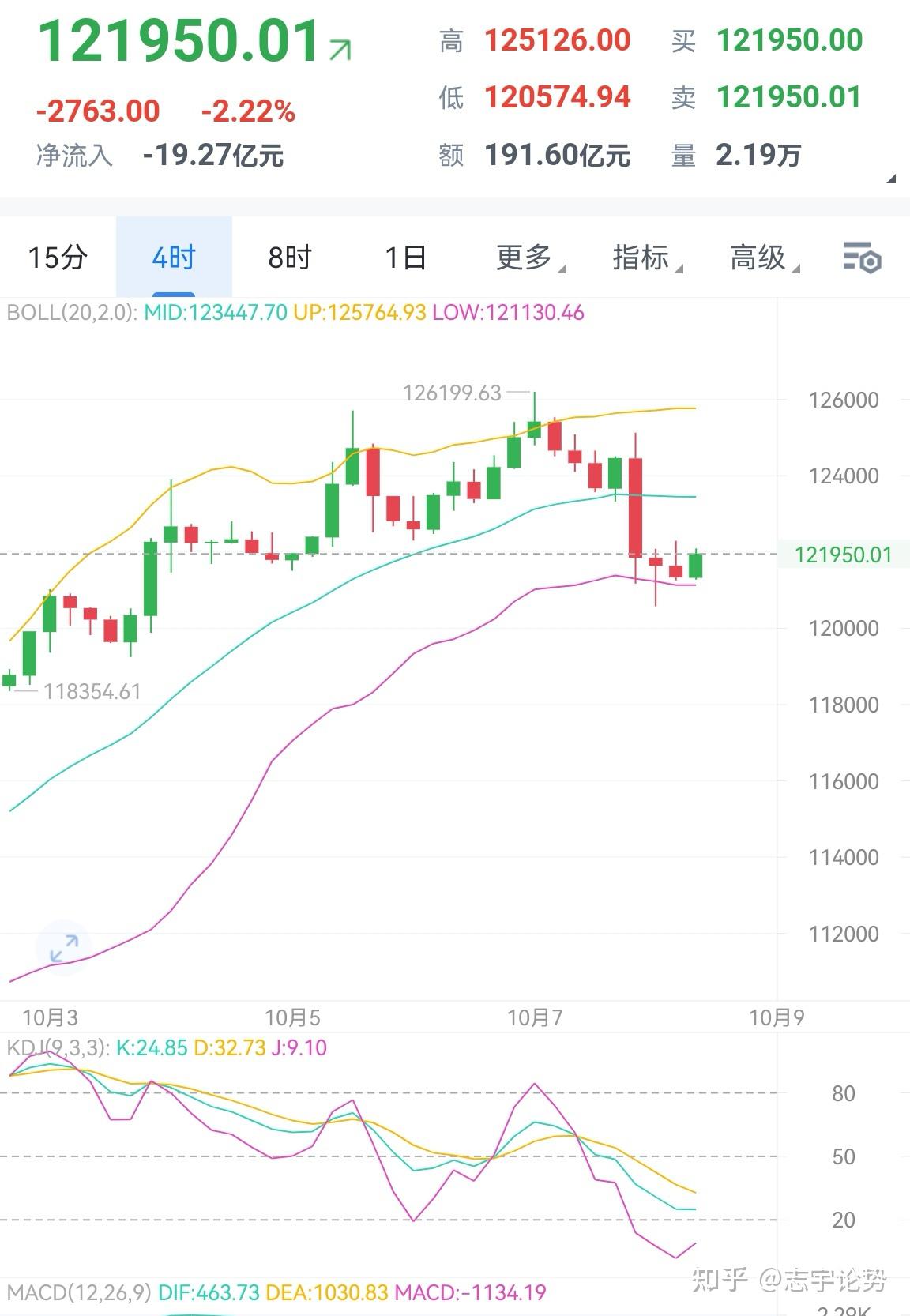 比特币行情k线图(比特币行情实时走势图比特币行情)