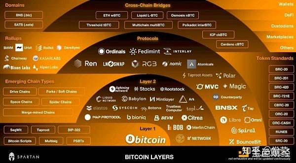 如何挖比特币(2021如何挖比特币)