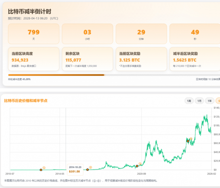 比特币网站(比特币网站okcoin)