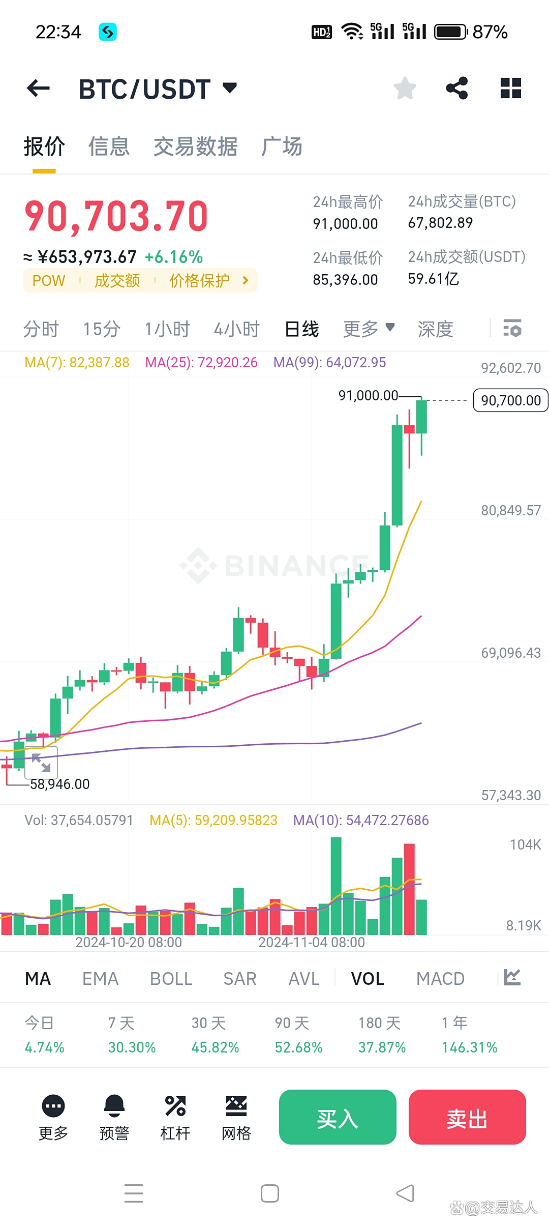 一比特币等于多少人民币(1比特币相当于人民币多少)