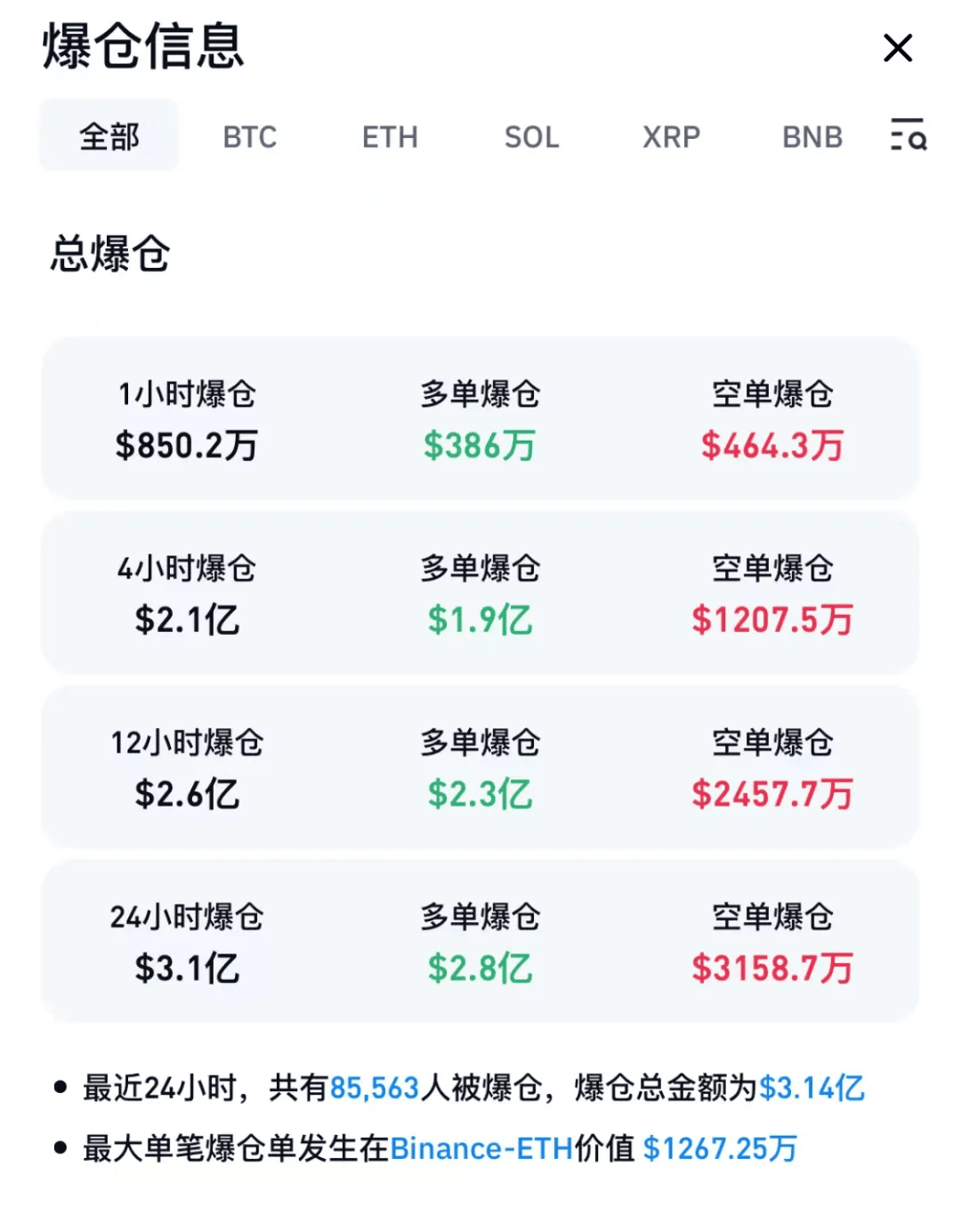 比特币历史最高价格(比特币有史以来最高价格)