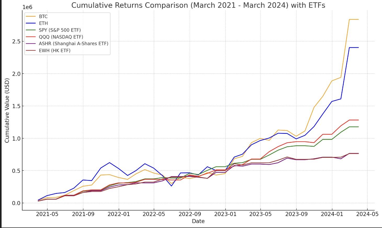 比特币行情走势图(比特币行情走势图十年)