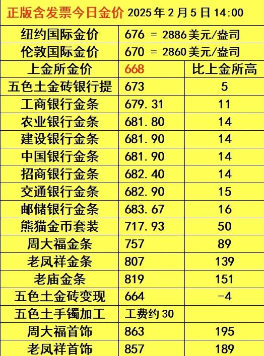 比特币今天价格(比特币今天价格比特币今日走势)