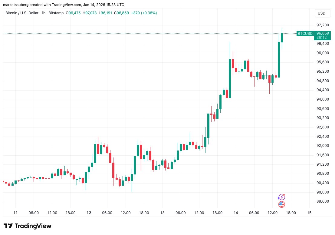 比特币2013年价格(比特币2013年中国价格多少)