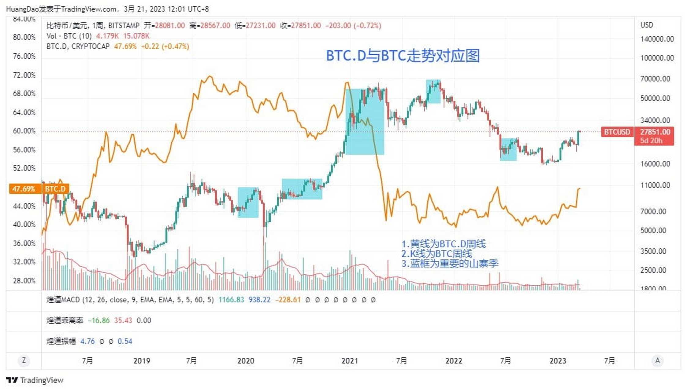 比特币实时走势图(比特币实时走势图视频)