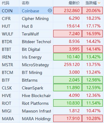 比特币概念股(比特币概念股涨停) 比特币概念股(比特币概念股涨停)
