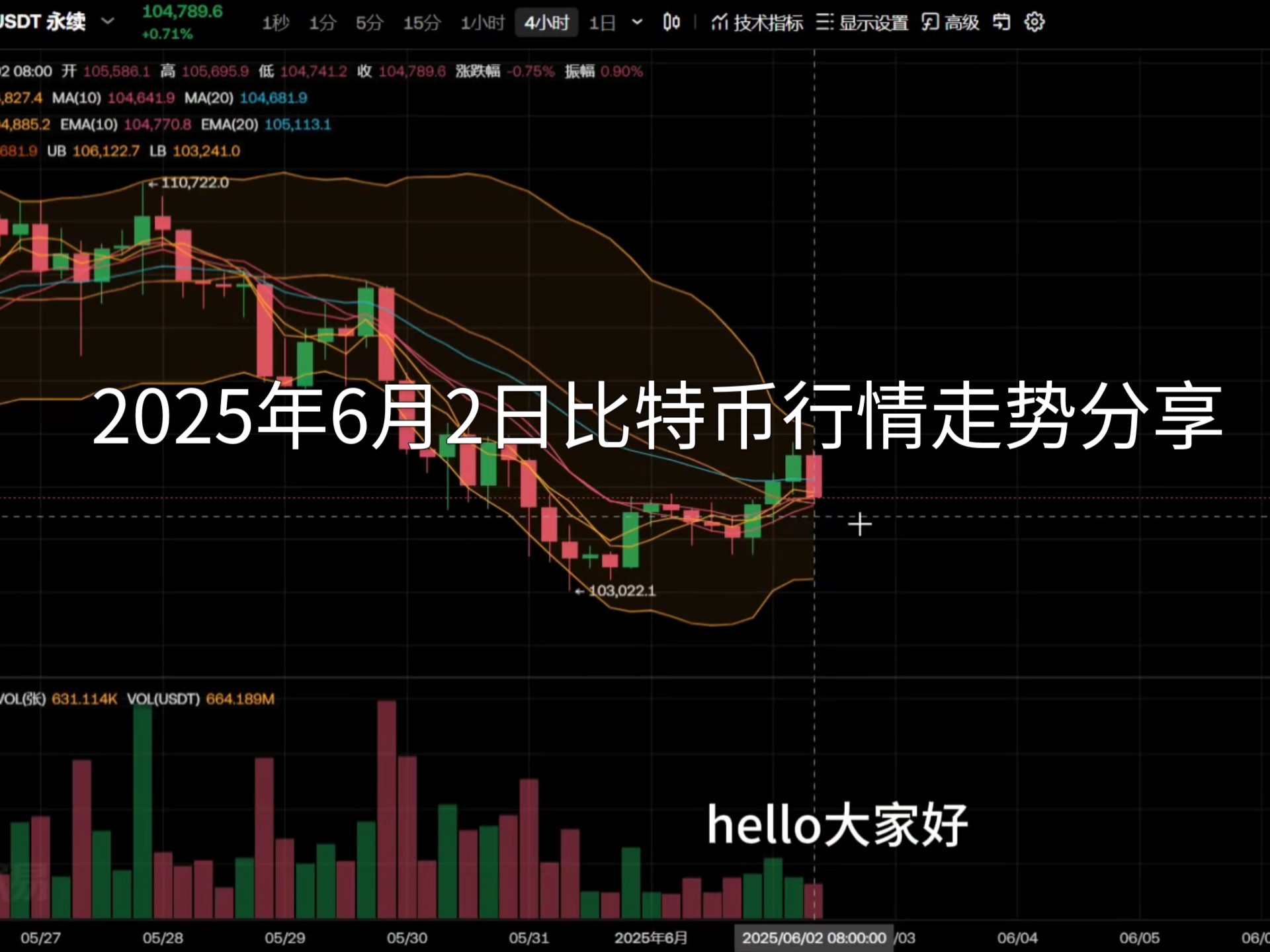 比特币行情k线图(比特币全部行情k线图)