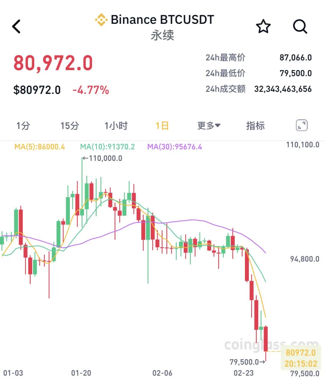 比特币美元行情(比特币美元行情分析)