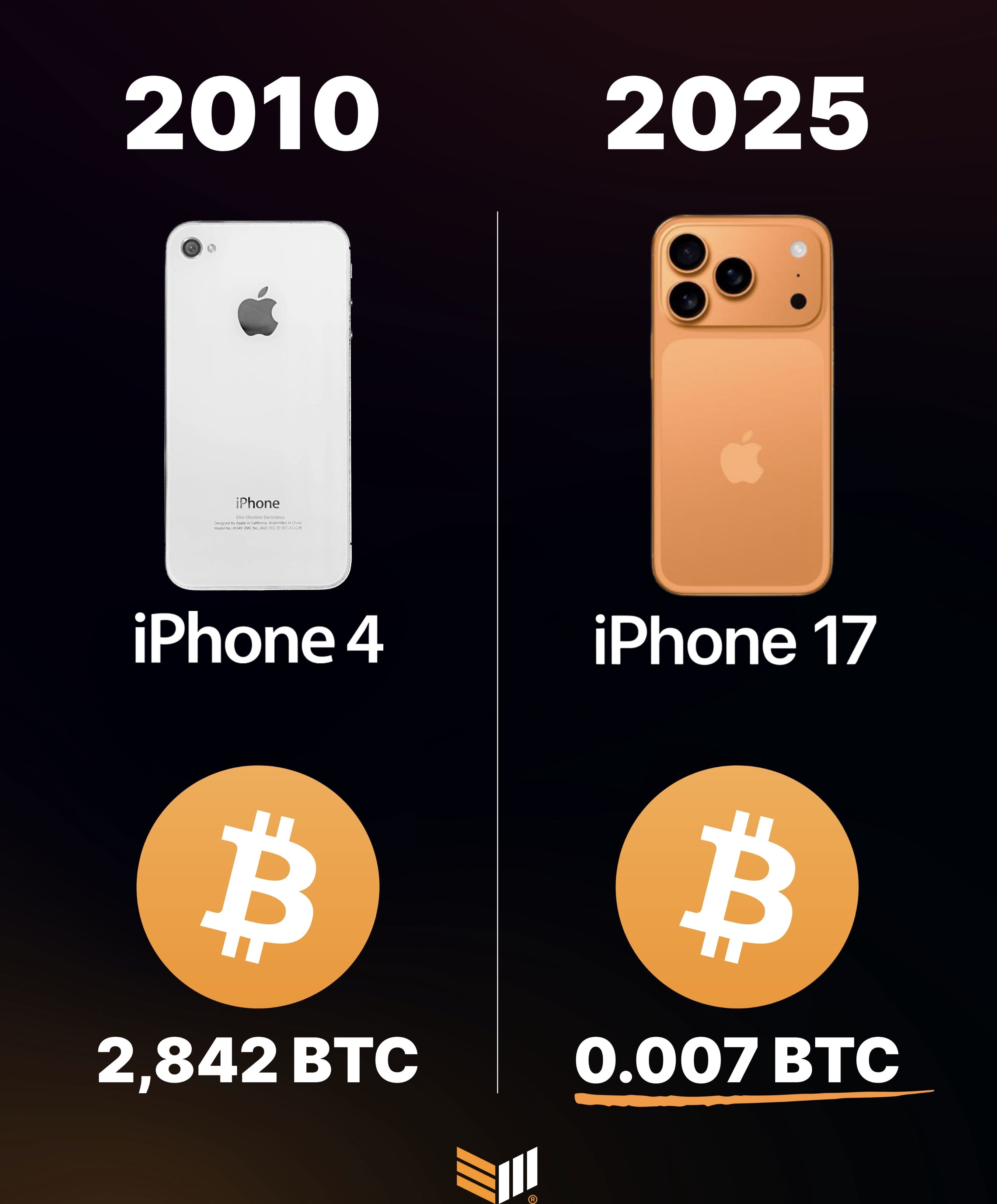 一比特币等于多少人民币(十年前一比特币等于多少人民币) 一比特币等于多少人民币(十年前一比特币等于多少人民币)