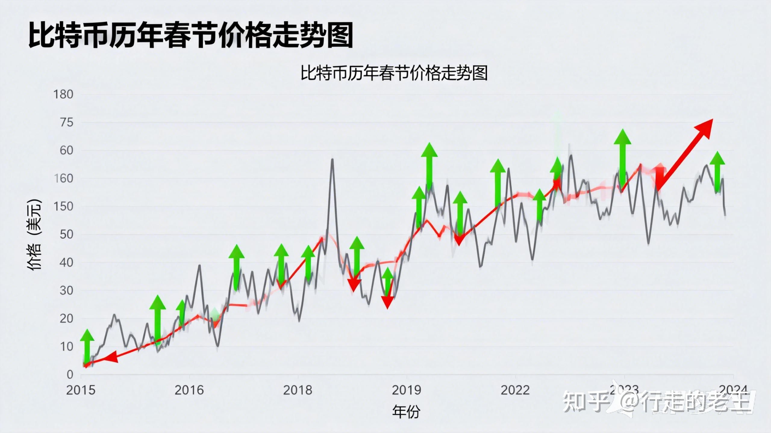 比特币历史价格(比特币历史价格走势k线图)