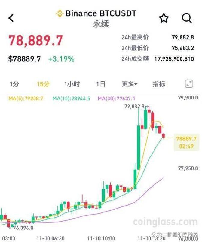 比特币最高价(比特币最高价人民币)