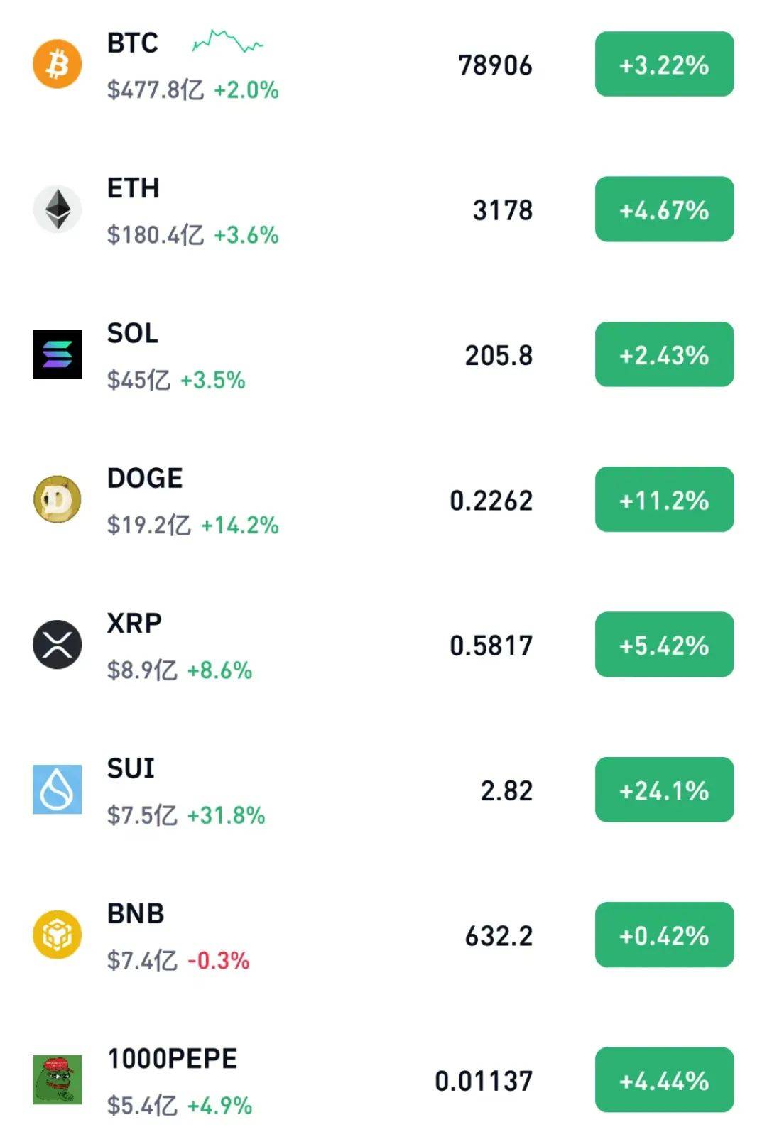 比特币价值(2010比特币价值) 比特币价值(2010比特币价值)