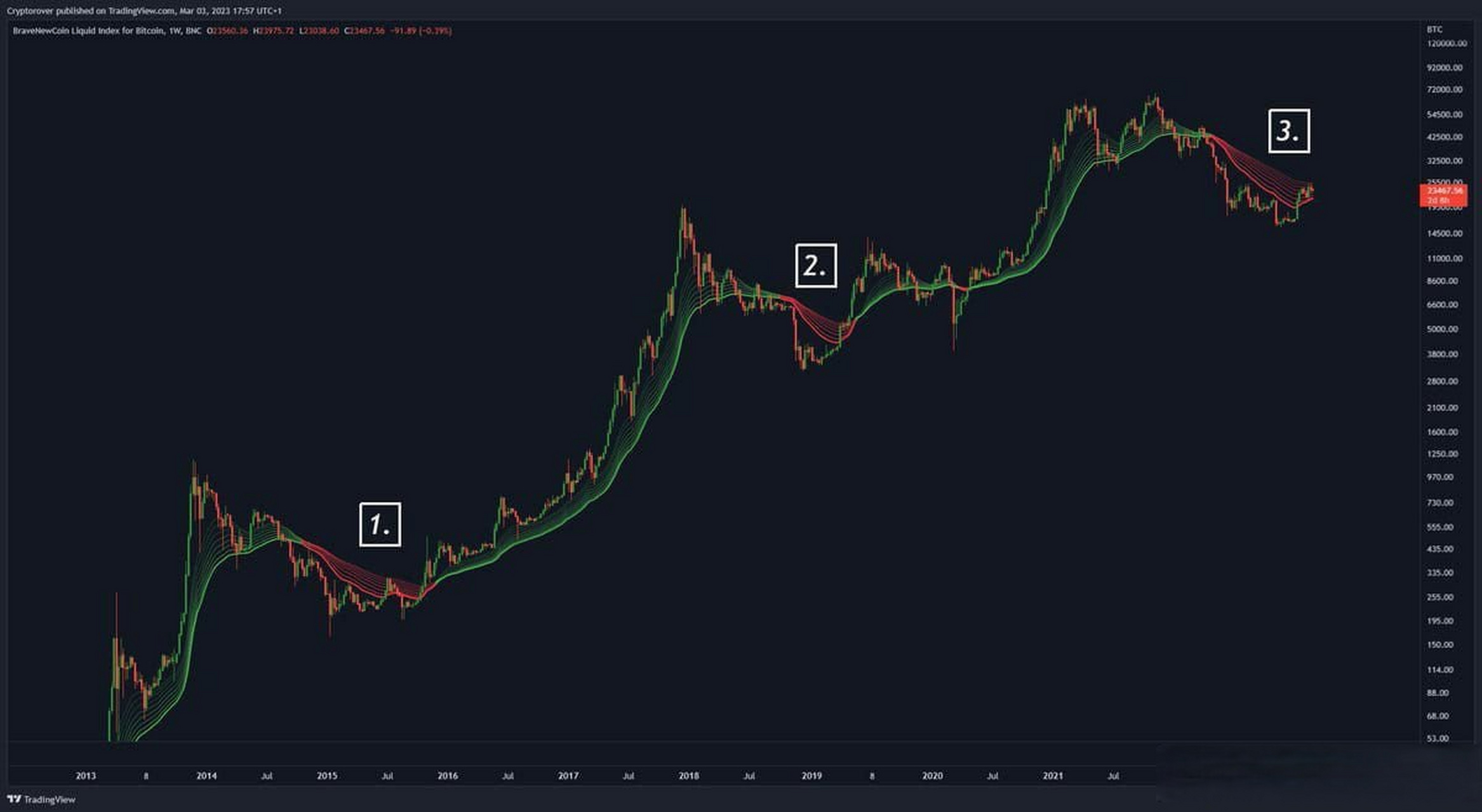 比特币历史(比特币历史一览表) 比特币历史(比特币历史一览表)