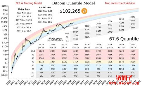比特币历史最高价格(比特币历史最高价格走势)