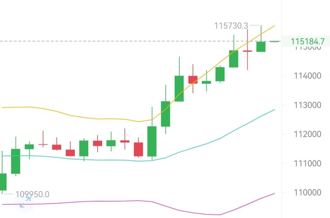 比特币实时k线图(比特币实时k线图在哪里看) 比特币实时k线图(比特币实时k线图在哪里看)