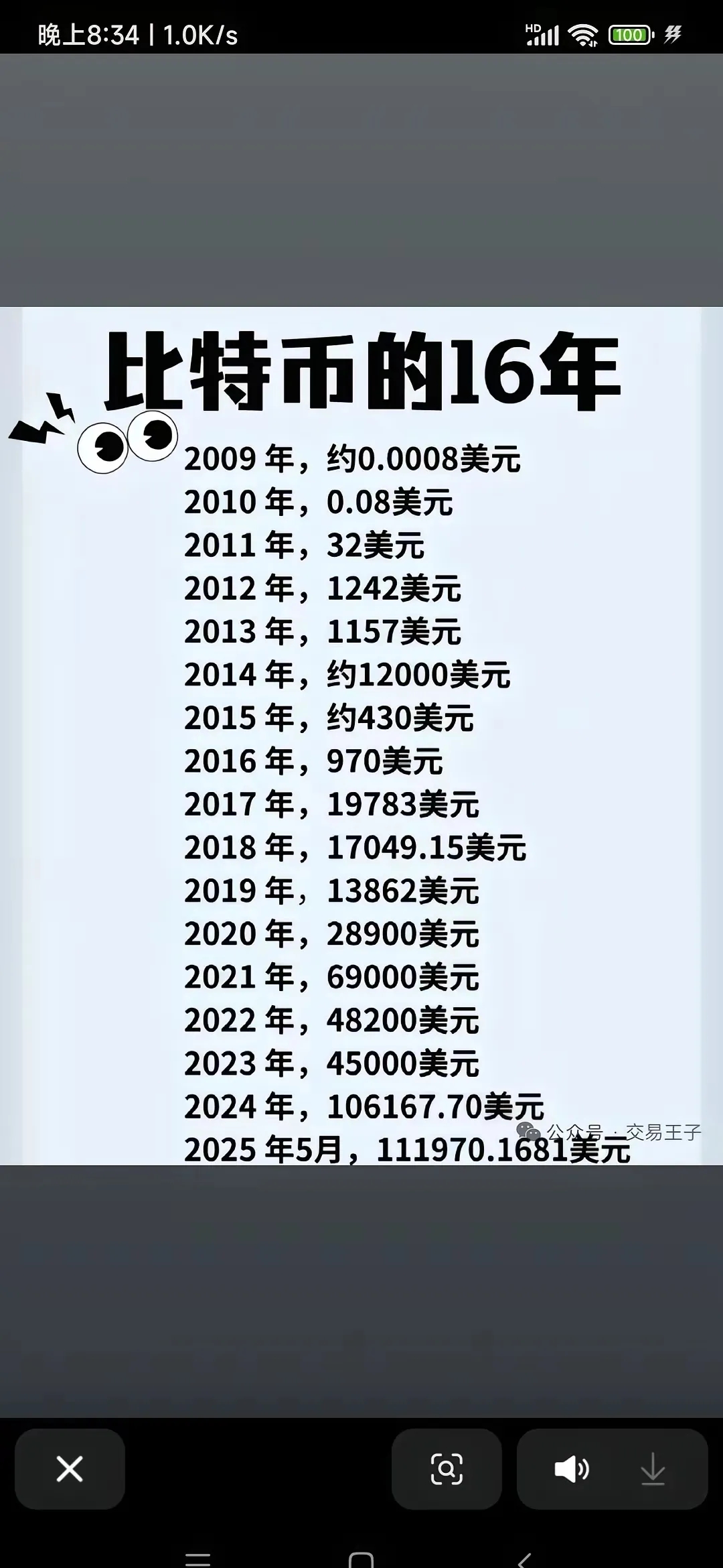 比特币哪里买(比特币哪里买才安全可靠)