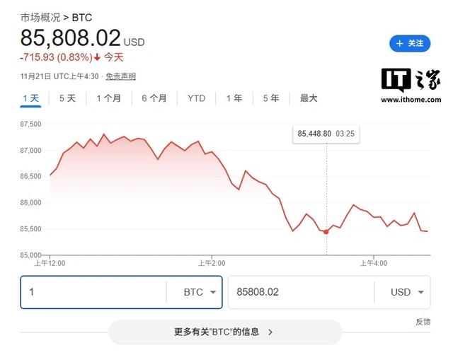 比特币人民币汇率(比特币兑换人民币汇的汇率是多少?)