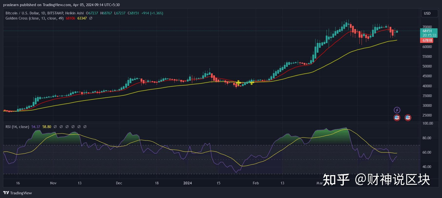 比特币行情k线图(比特币行情k线走势图) 比特币行情k线图(比特币行情k线走势图)