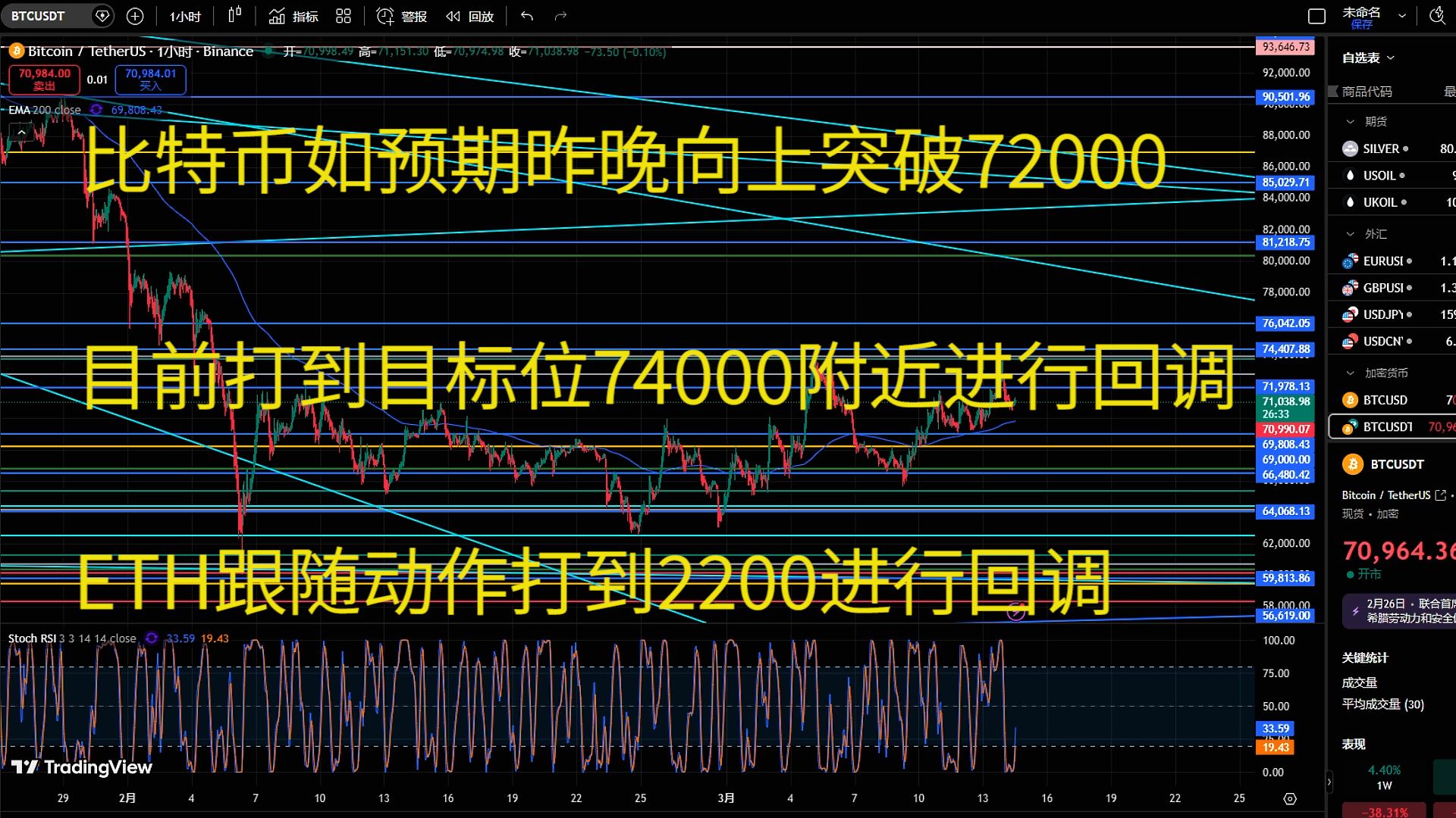 比特币现在行情(比特币现在行情换算成美元)