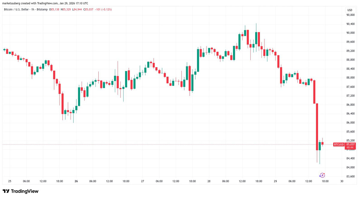 比特币美元价格实时(比特币美元价格实时走势图)