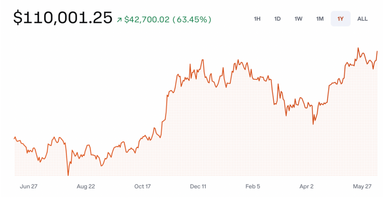 比特币暴涨(比特币暴涨300%) 比特币暴涨(比特币暴涨300%)