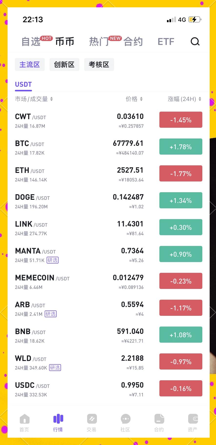 比特币历史价格(比特币历史价格曲线)