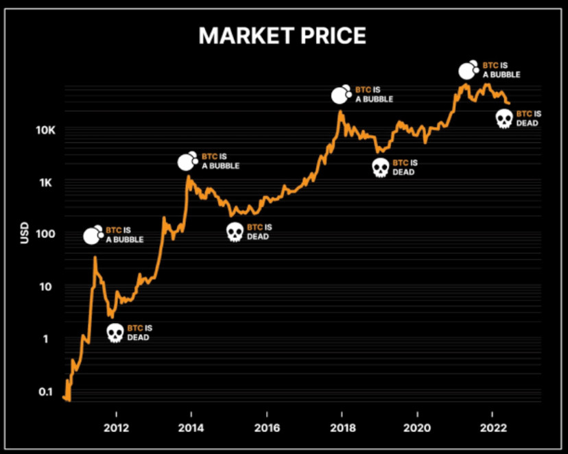 比特币走势图(比特币走势图分析)