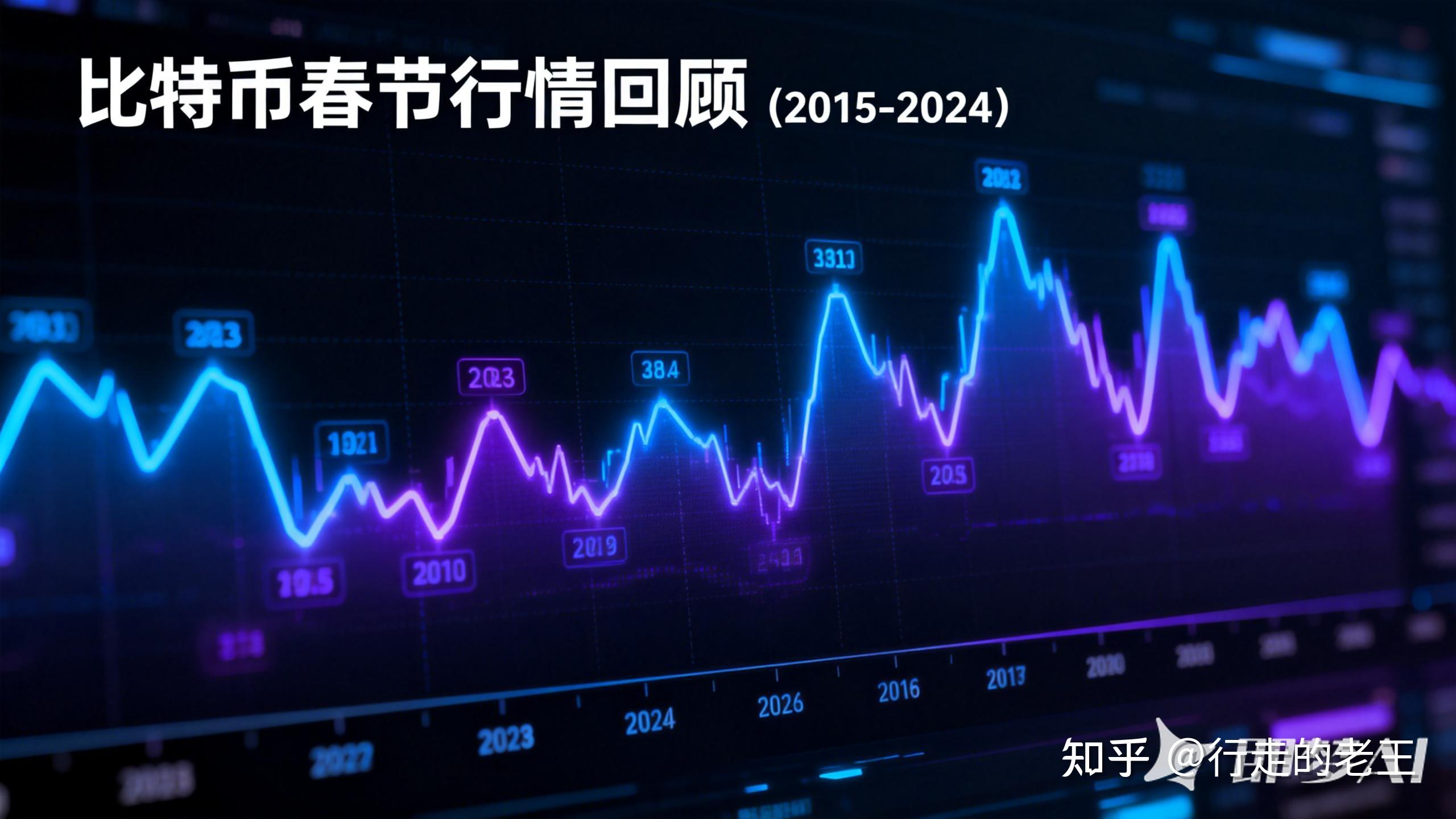 比特币历年价格(比特币历年交易价格)