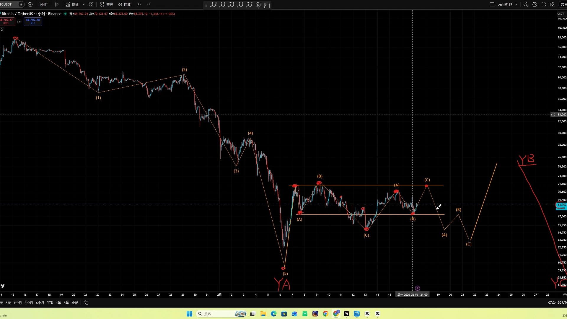 比特币今天行情(比特币今天行情多少钱一个)